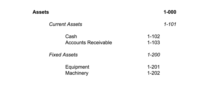 ledger-account--assets