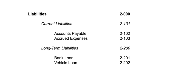 ledger-account--liabilities