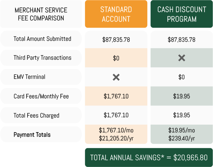 merchant-service-fee-comparison-chart